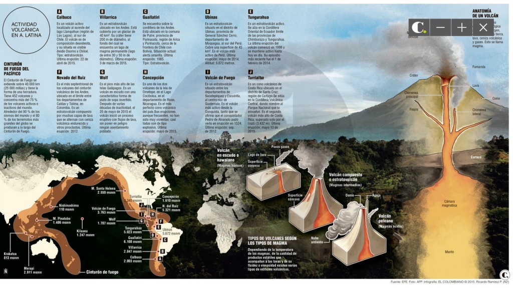 actividad-volcanica-colombia