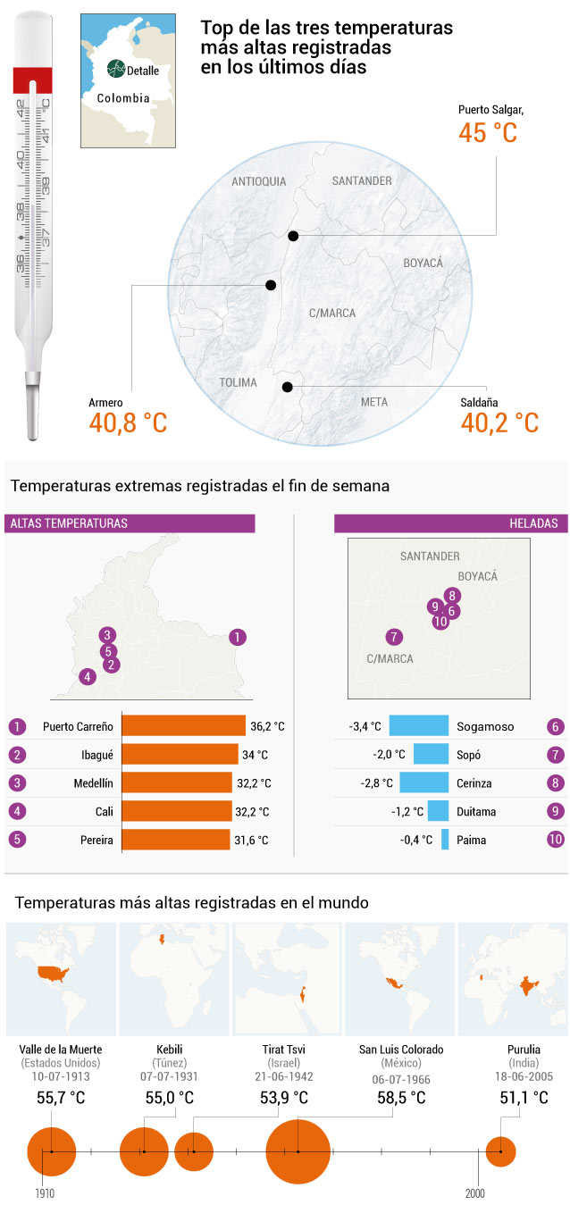 Aumento-Temperatura