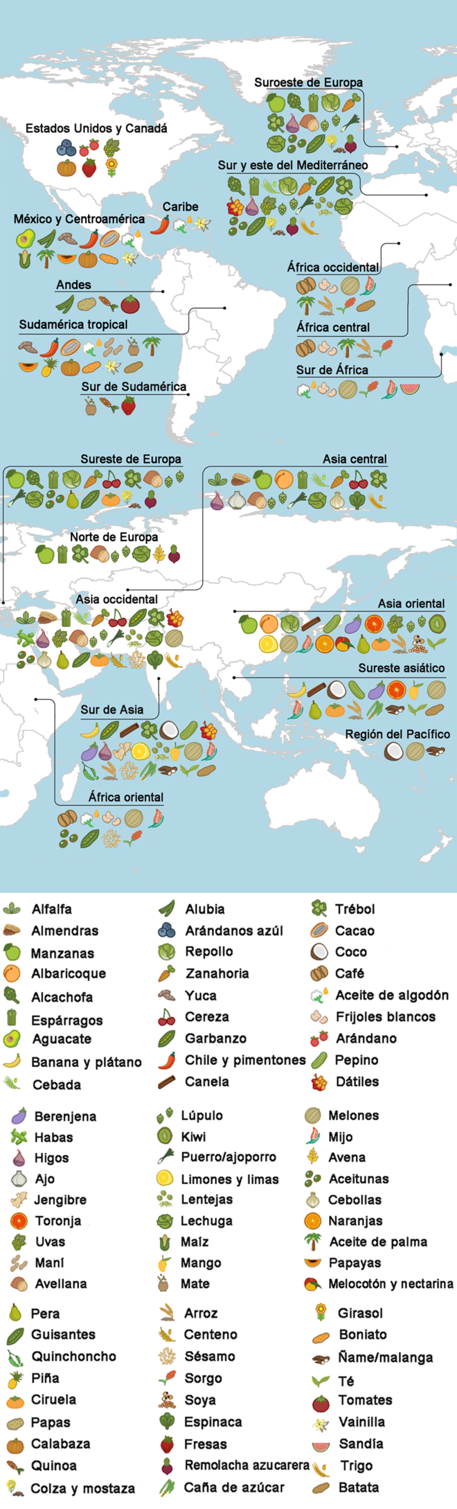 mapa-origen-alimentos-mundo-ciat