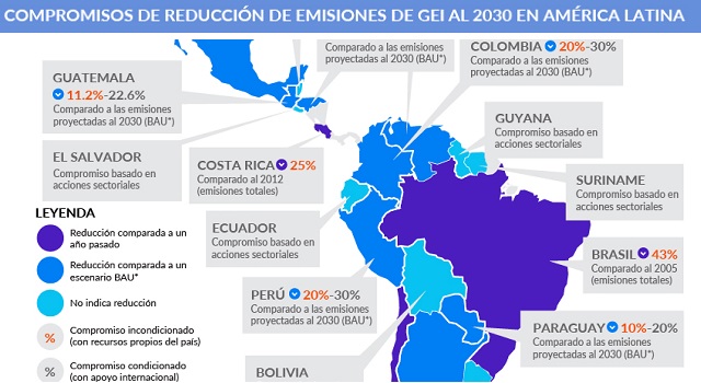Infografía: Compromisos climáticos en Latinoamérica y El Caribe