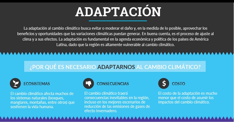 Infografía: Adaptación al cambio climático