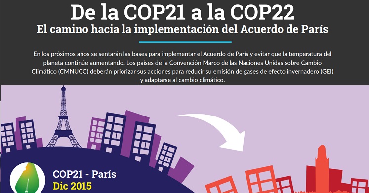 De la COP21 a la COP22