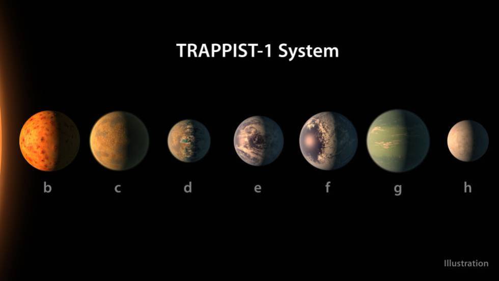 NASA | Se anunció el descubrimiento de un sistema solar con siete planetas similares a la Tierra