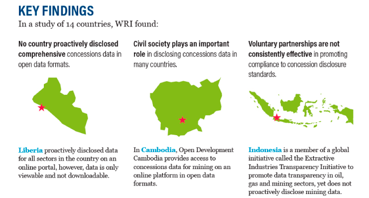 Tackling deforestation through transparency