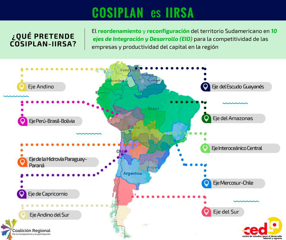 ¿Cuáles son los impactos socio-ambientales de los megaproyectos de COSIPLAN?