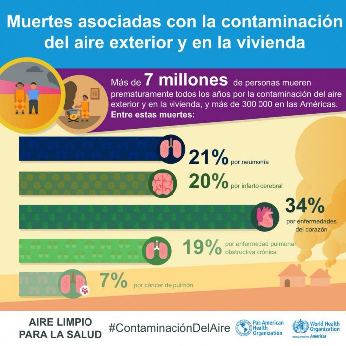 muertes_cambio_climatico_contaminacion_OMS