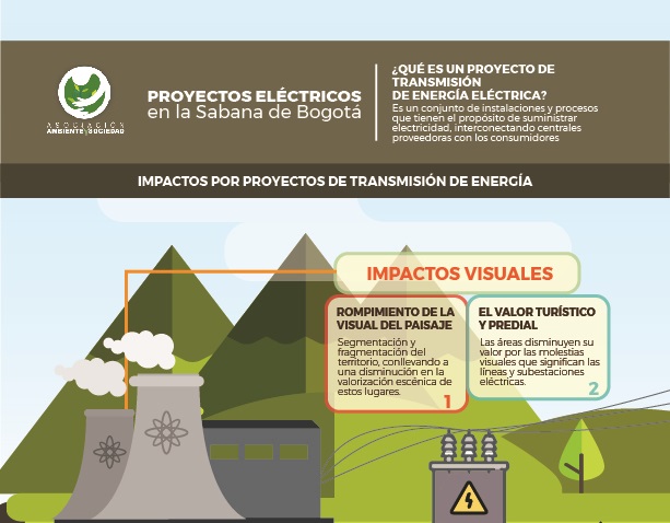 Conozca los impactos ocasionados por los proyectos de transmisión de energía.