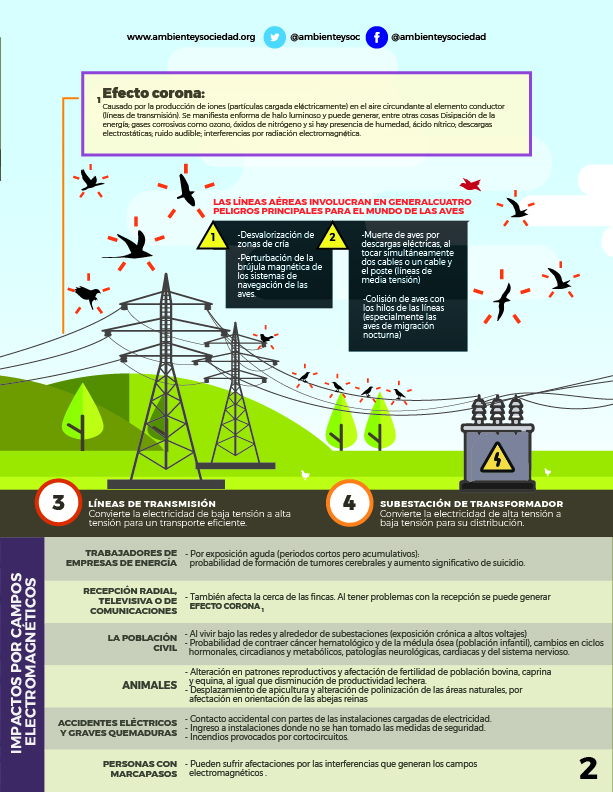 Infografía Impactos ambientales Proyectos eléctricos Sabana Bogota Ambiente y Sociedad 02