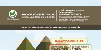 Conozca los impactos ocasionados por los proyectos de transmisión de energía.