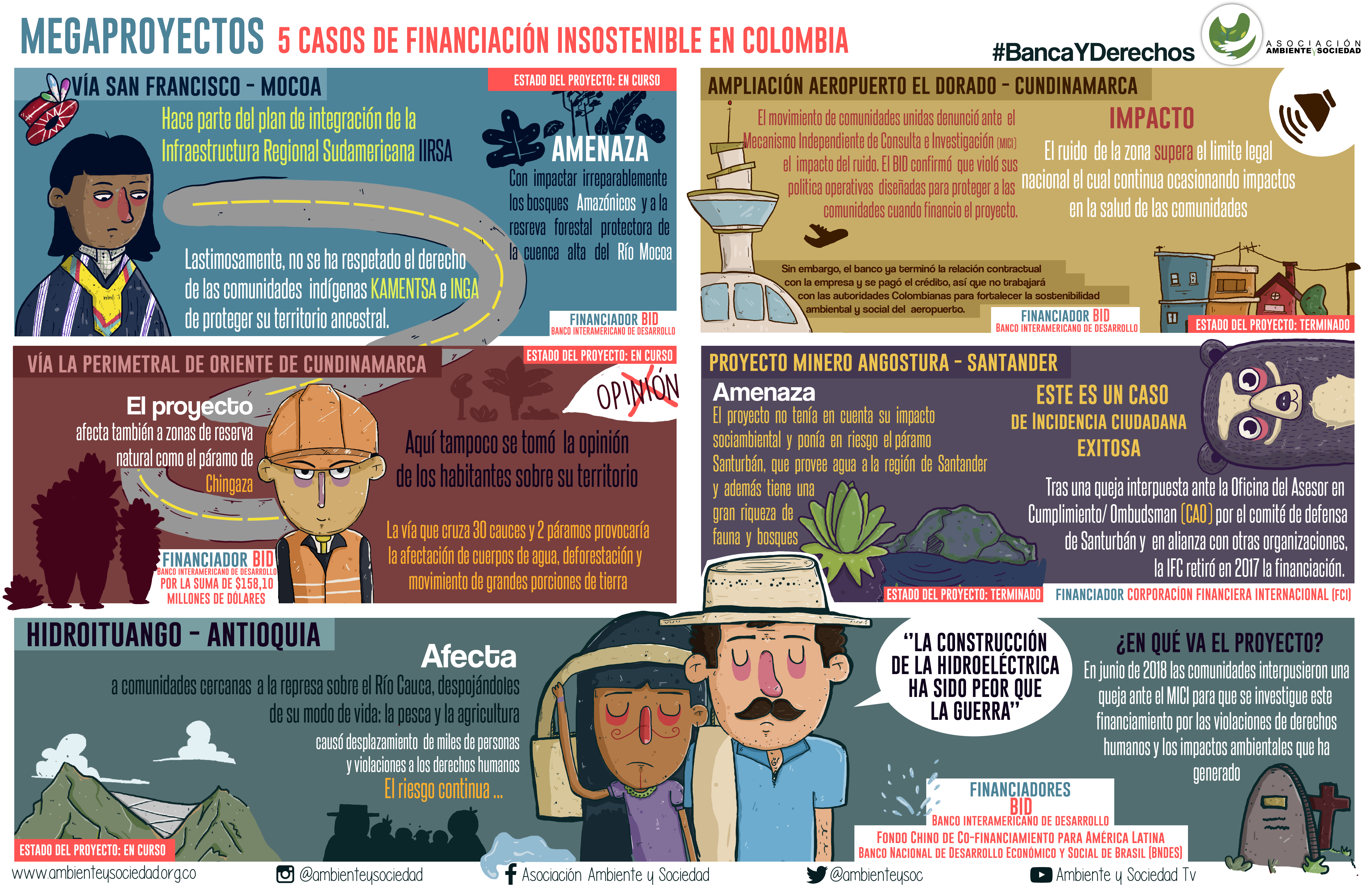 Infografia 5 casos financiacion insostenible Colombia