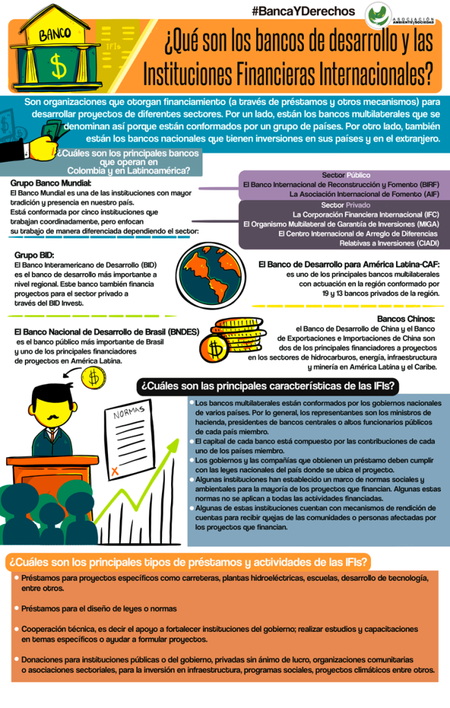 ¿Qué son los bancos de desarrollo y las Instituciones Financieras ...