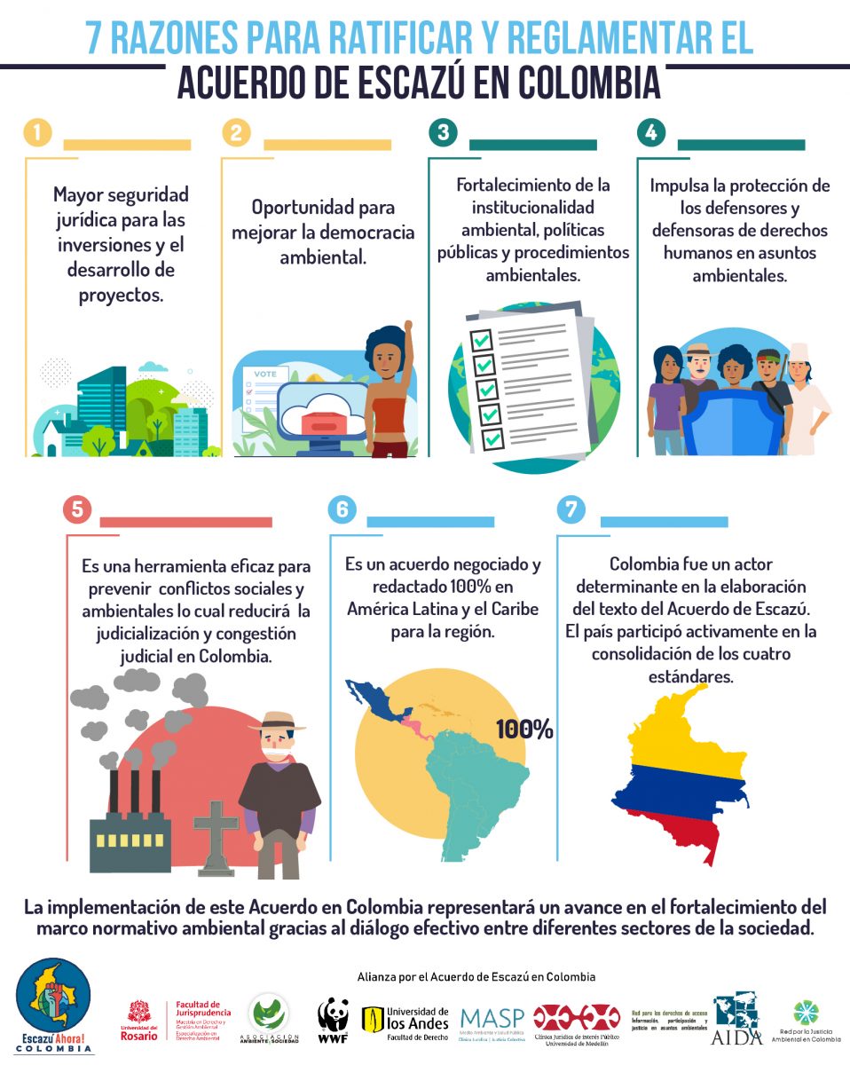 Infografia 7 RAZONES PARA RATIFICAR Y REGLAMENTAR EL ACUERDO DE ESCAZÚ EN COLOMBIA