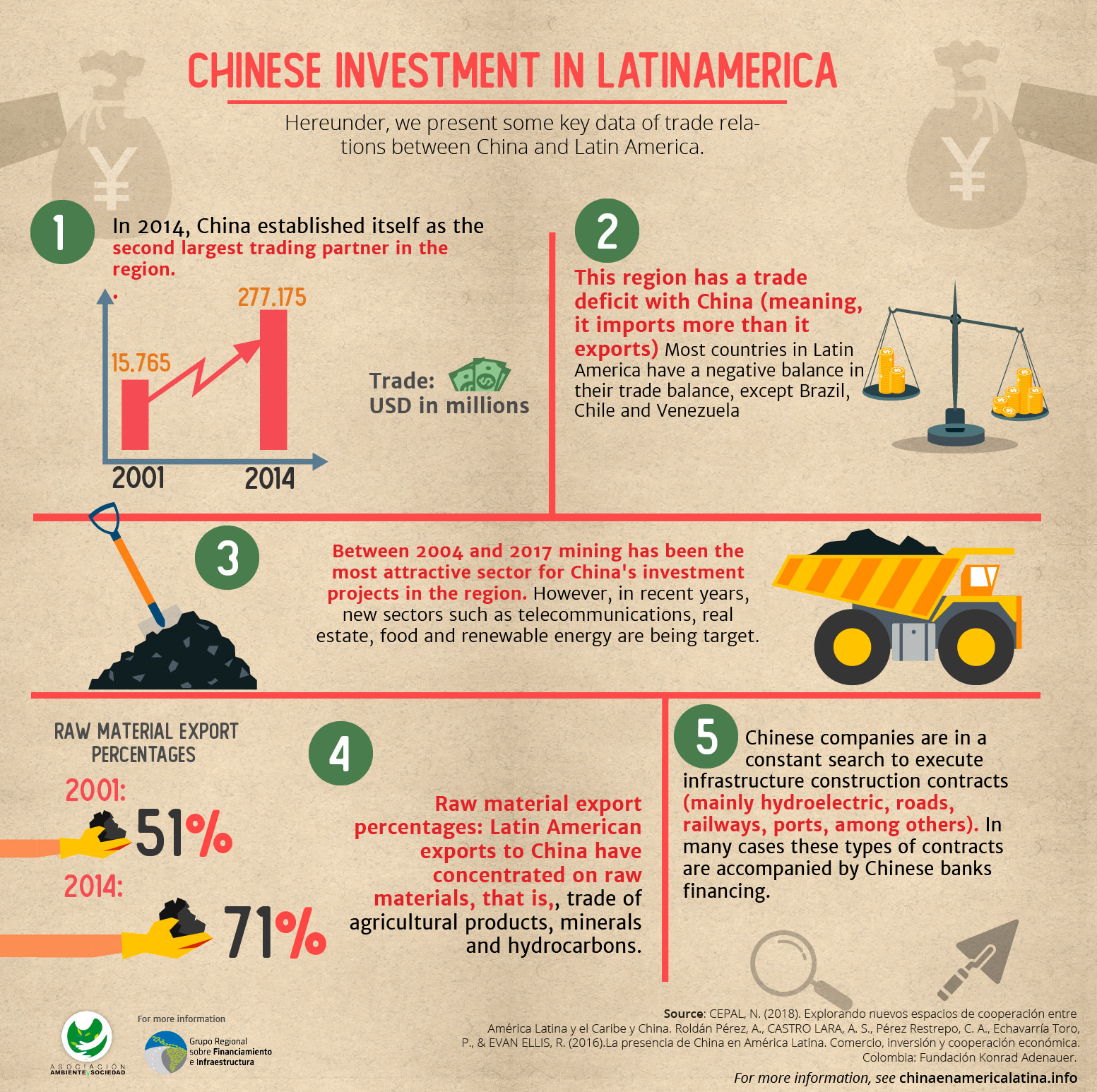 infografia 2 21 de agosto ingles inversiones chinas español