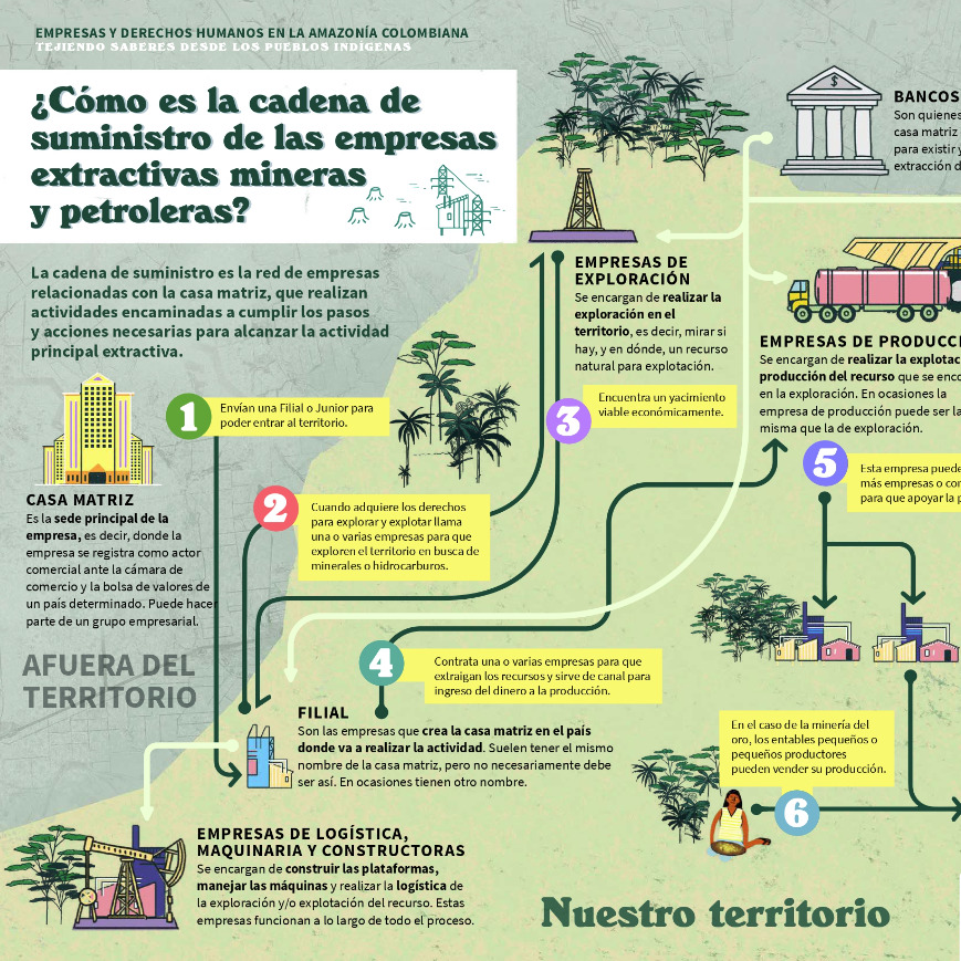 Petroleo-empresas